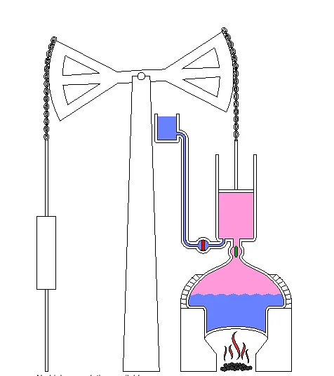 Newcomen steam engine diagram showing key components